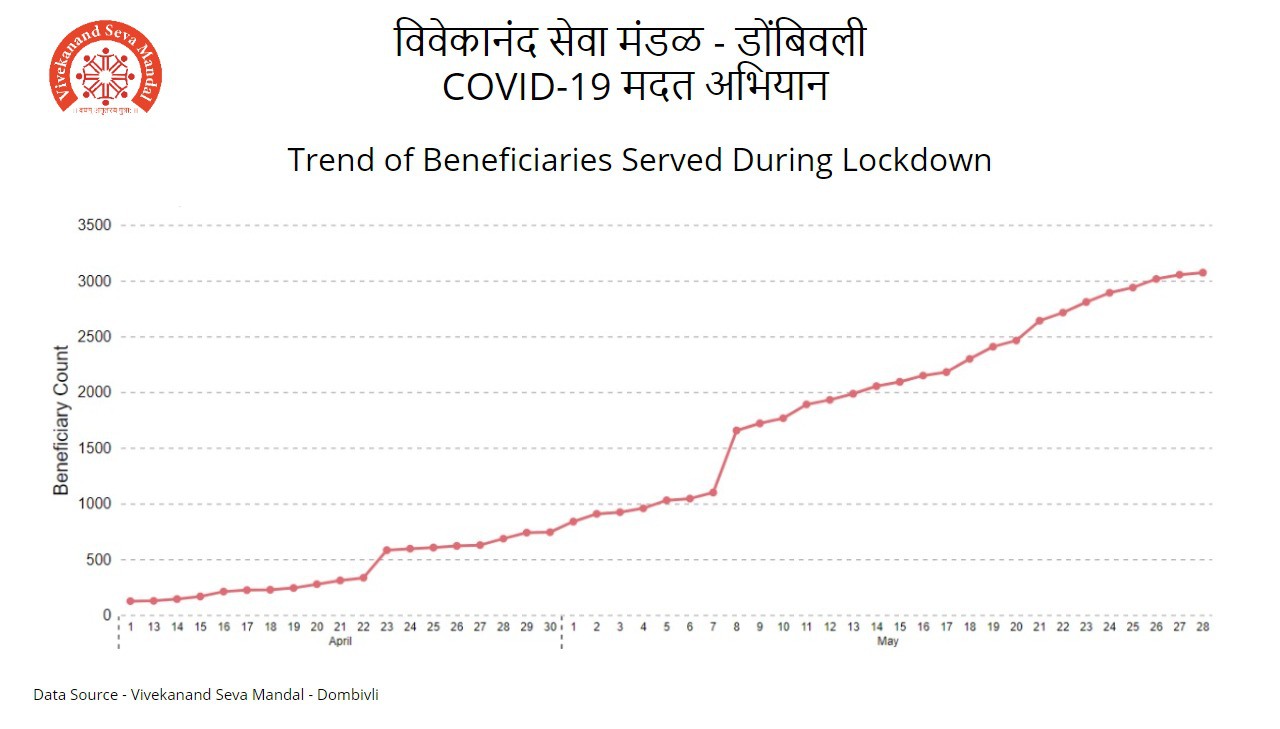 Beneficiaries_Served_During_Lockdown