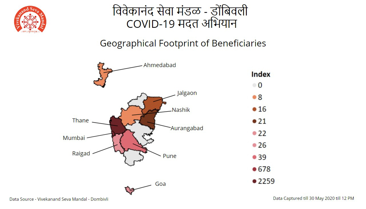 Beneficiaries_Served_During_Lockdown