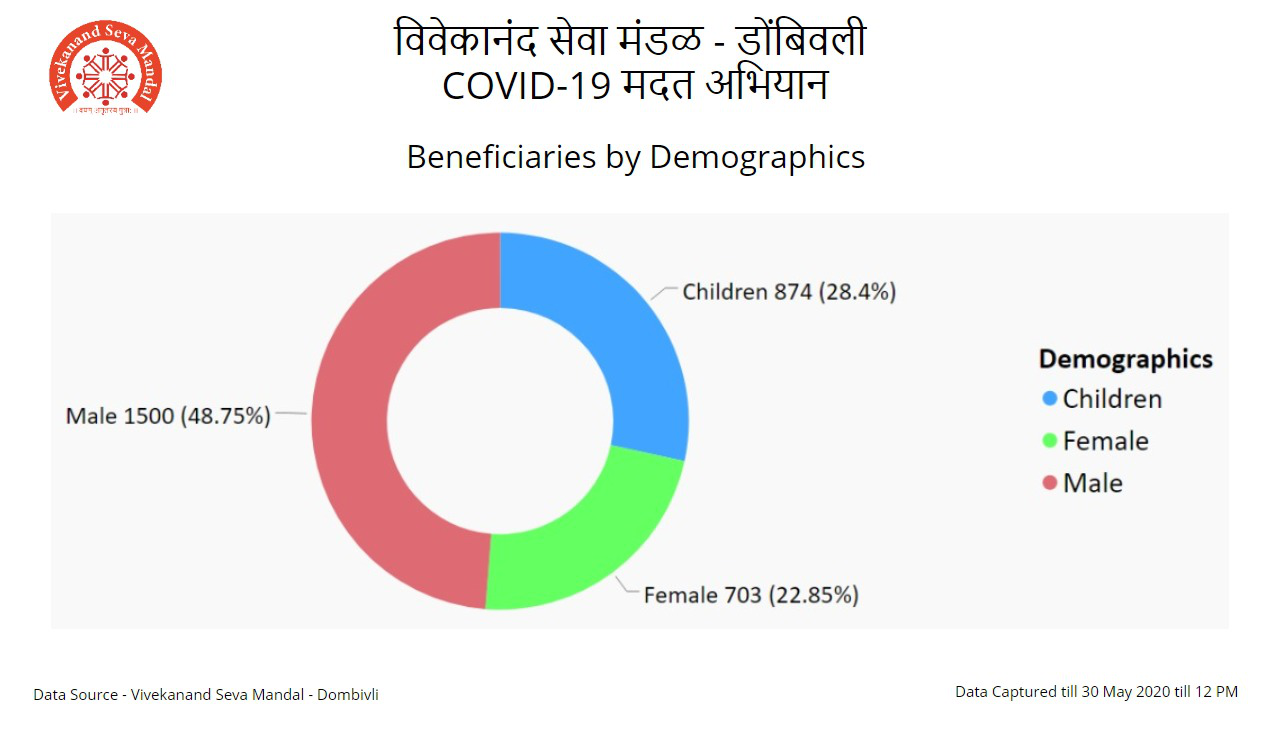 Beneficiaries_By_Demographics